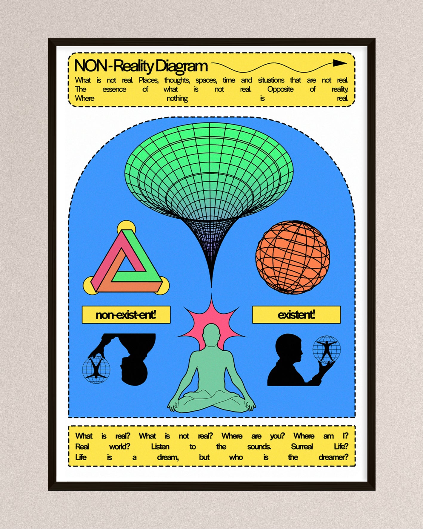 Non-Reality Diagram