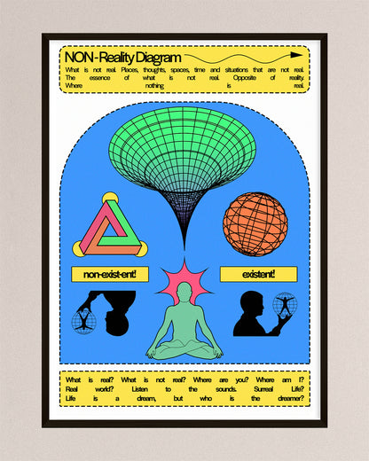 Non-Reality Diagram